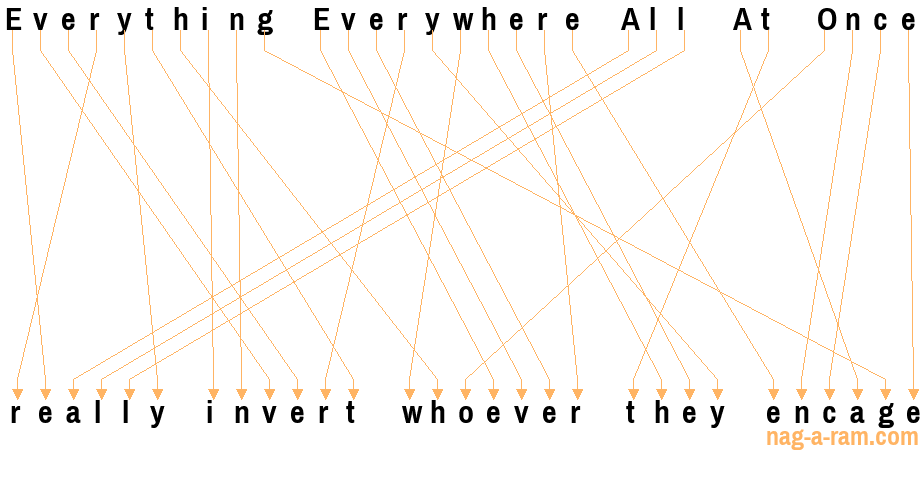 An anagram of 'Everything Everywhere All At Once' is 'really invert whoever they encage'