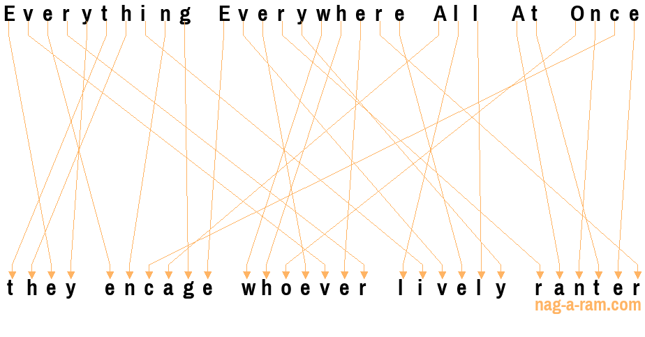 An anagram of 'Everything Everywhere All At Once' is 'they encage whoever lively ranter'