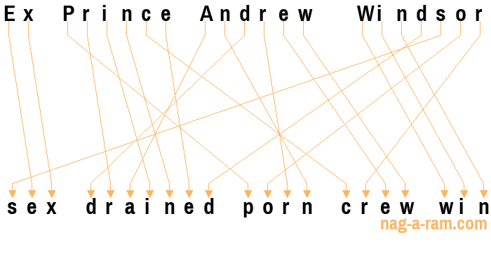 An anagram of 'Ex Prince Andrew  Windsor ' is 'sex drained porn crew win'