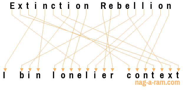 An anagram of 'Extinction Rebellion ' is ' I bin lonelier context'