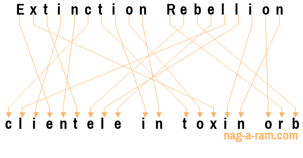 An anagram of 'Extinction Rebellion ' is ' clientele in toxin orb'