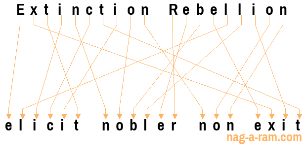 An anagram of 'Extinction Rebellion ' is ' elicit nobler non exit'