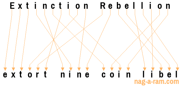 An anagram of 'Extinction Rebellion ' is ' extort nine coin libel'