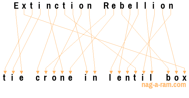 An anagram of 'Extinction Rebellion ' is 'tie crone in lentil box'