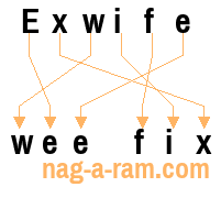 An anagram of 'Exwife' is 'wee fix'