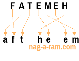 An anagram of 'FATEMEH' is 'aft he em'