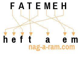 An anagram of 'FATEMEH' is 'heft a em'