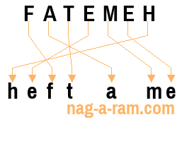 An anagram of 'FATEMEH' is 'heft a me'