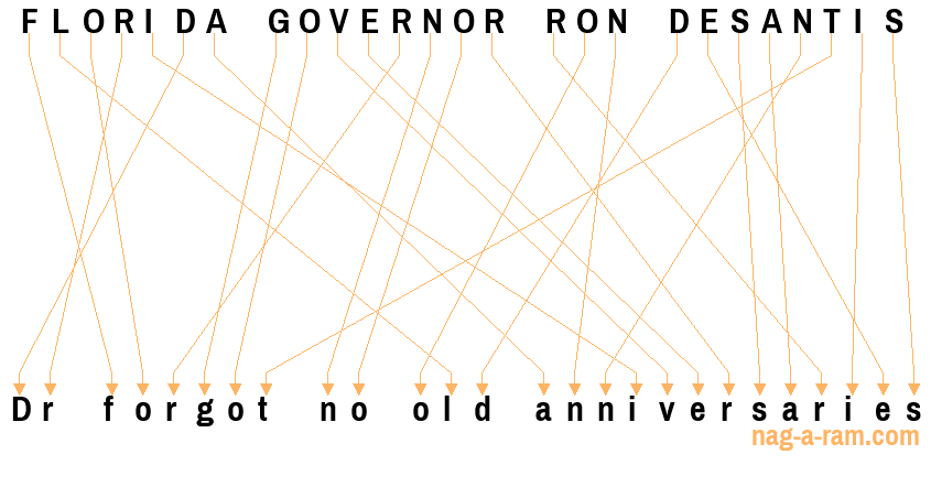 An anagram of 'FLORIDA GOVERNOR RON DESANTIS' is ' Dr forgot no old anniversaries'