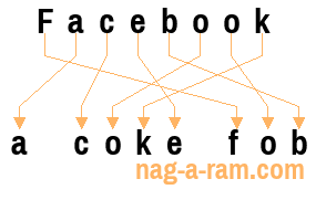 An anagram of 'Facebook ' is 'a coke fob'