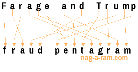 An anagram of 'Farage and Trump' is ' fraud pentagram'