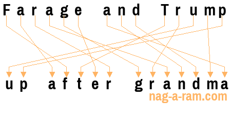 An anagram of 'Farage and Trump' is ' up after grandma'