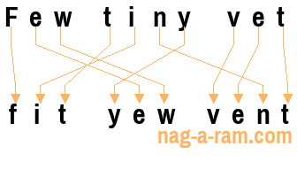 An anagram of 'Few tiny vet' is ' fit yew vent'