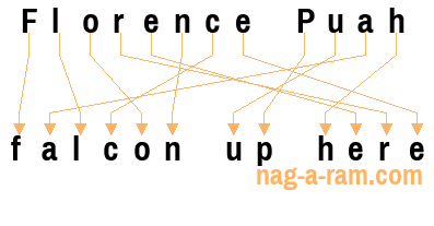 An anagram of 'Florence Puah' is 'falcon up here'