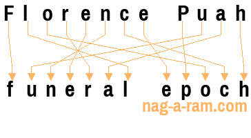 An anagram of 'Florence Puah' is 'funeral epoch'