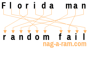 An anagram of 'Florida man' is ' random fail'