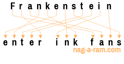 An anagram of 'Frankenstein' is 'enter ink fans'