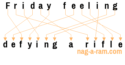 An anagram of 'Friday feeling ' is ' defying a rifle'