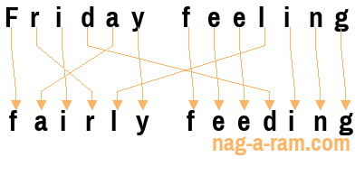 An anagram of 'Friday feeling ' is ' fairly feeding'