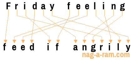 An anagram of 'Friday feeling ' is ' feed if angrily'