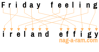 An anagram of 'Friday feeling ' is ' ireland effigy'