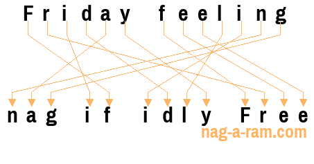 An anagram of 'Friday feeling ' is ' nag if idly Free'