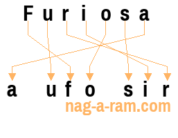 An anagram of 'Furiosa' is 'a ufo sir'