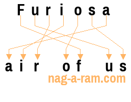 An anagram of 'Furiosa' is 'air of us'