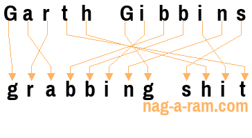 An anagram of 'Garth Gibbins' is 'grabbing shit'