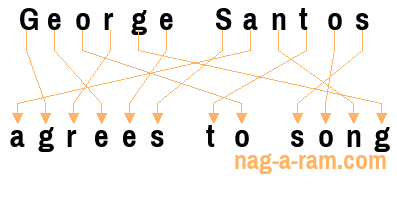 An anagram of 'George Santos ' is ' agrees to song'