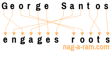 An anagram of 'George Santos ' is ' engages roots'