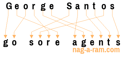 An anagram of 'George Santos ' is ' go sore agents'