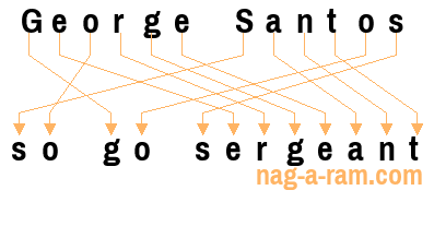 An anagram of 'George Santos ' is ' so go sergeant'