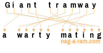 An anagram of 'Giant tramway ' is ' a warty mating'