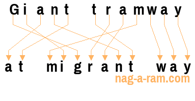 An anagram of 'Giant tramway ' is ' at migrant way'