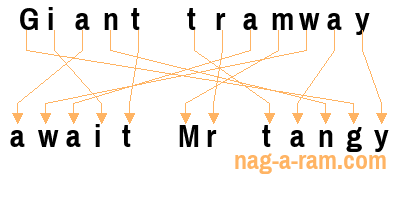 An anagram of 'Giant tramway ' is ' await Mr tangy'