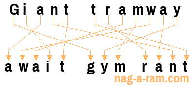 An anagram of 'Giant tramway ' is ' await gym rant'