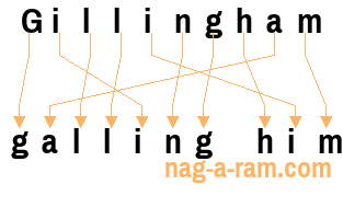 An anagram of 'Gillingham ' is ' galling him'