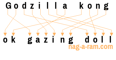 An anagram of 'Godzilla kong' is 'ok gazing doll'