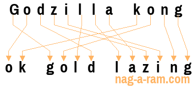 An anagram of 'Godzilla kong' is 'ok gold lazing'