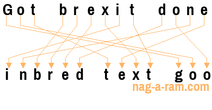 An anagram of 'Got brexit done' is ' inbred text goo'