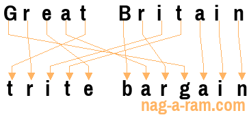 An anagram of 'Great Britain ' is 'trite bargain'