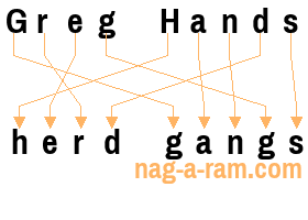 An anagram of 'Greg Hands ' is ' herd gangs'