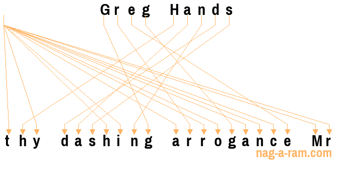 An anagram of 'Greg Hands ' is ' thy dashing arrogance Mr'