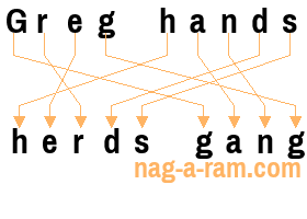 An anagram of 'Greg hands' is ' herds gang'