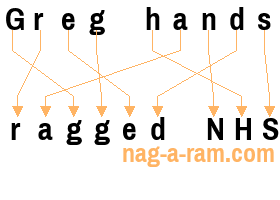 An anagram of 'Greg hands ' is ' ragged NHS'