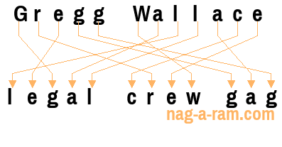 An anagram of 'Gregg Wallace ' is 'legal crew gag'