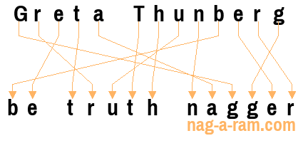 An anagram of 'Greta Thunberg' is ' be truth nagger'