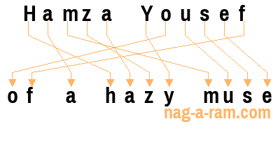 An anagram of 'Hamza Yousef' is ' of a hazy muse'