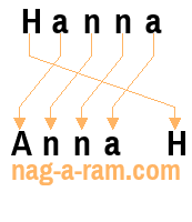 An anagram of 'Hanna' is 'Anna H'